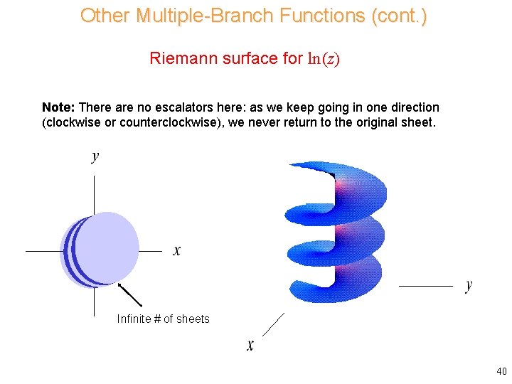 Other Multiple-Branch Functions (cont. ) Riemann surface for ln (z) Note: There are no