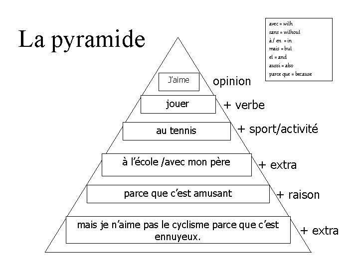 avec = with sans = without à / en = in mais = but