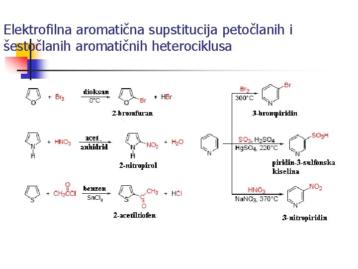 Elektrofilna aromatična supstitucija petočlanih i šestočlanih aromatičnih heterociklusa 