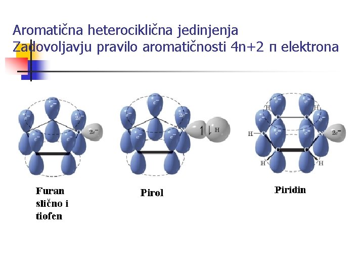 Aromatična heterociklična jedinjenja Zadovoljavju pravilo aromatičnosti 4 n+2 π elektrona 
