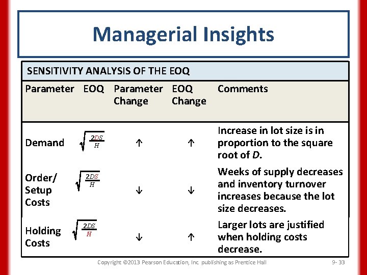 Managerial Insights SENSITIVITY ANALYSIS OF THE EOQ Parameter EOQ Change Demand Order/ Setup Costs