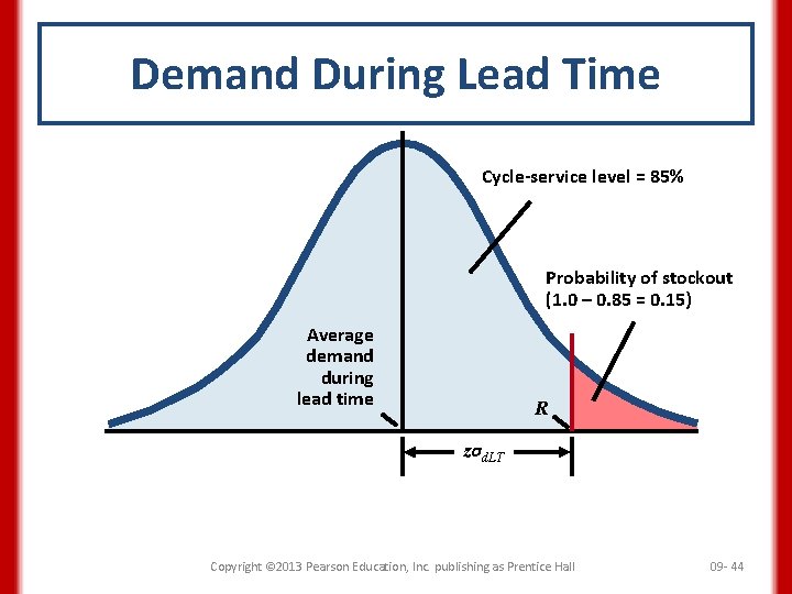 Demand During Lead Time Cycle-service level = 85% Probability of stockout (1. 0 –