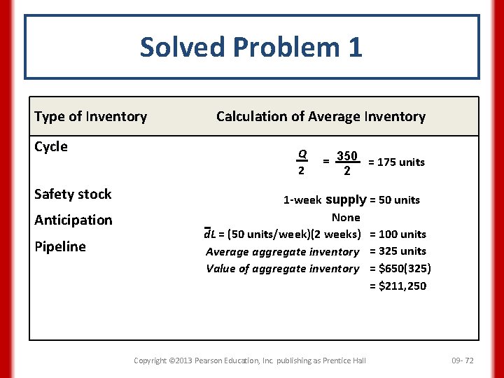 Solved Problem 1 Type of Inventory Cycle Safety stock Anticipation Pipeline Calculation of Average
