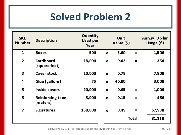 Solved Problem 2 SKU Number Description Quantity Used per Year Unit Value ($) Annual