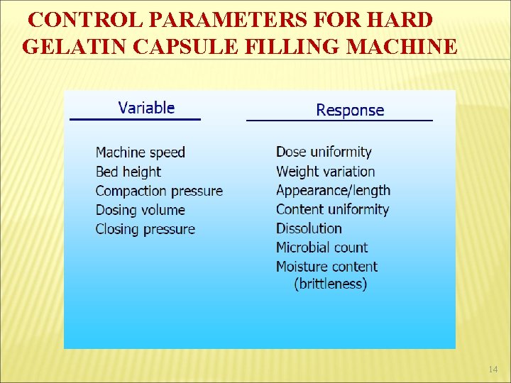 CONTROL PARAMETERS FOR HARD GELATIN CAPSULE FILLING MACHINE 14 