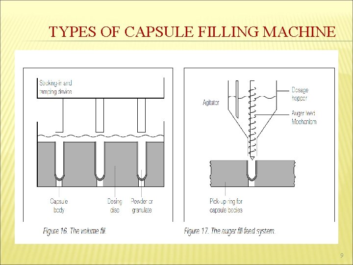  TYPES OF CAPSULE FILLING MACHINE 9 