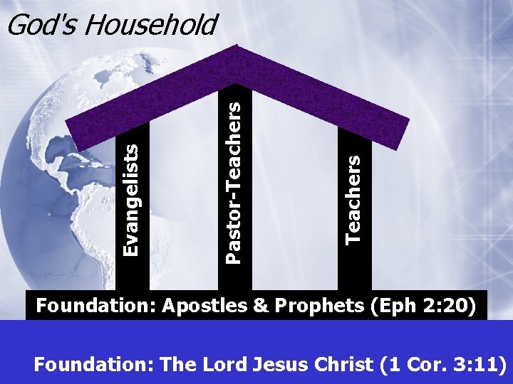 Teachers Pastor-Teachers Evangelists God's Household Foundation: Apostles & Prophets (Eph 2: 20) Foundation: The
