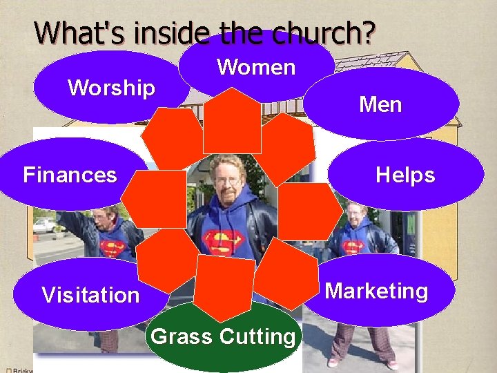 What's inside the church? Worship Finances Women Men Super Pastor! Helps Marketing Visitation Grass