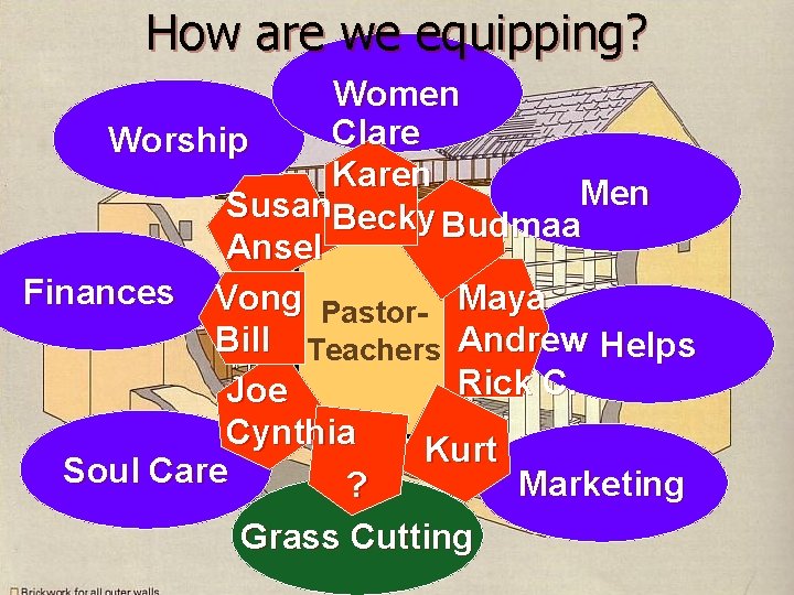 How are we equipping? Women Clare Worship Karen Men Susan. Becky Budmaa Ansel Finances