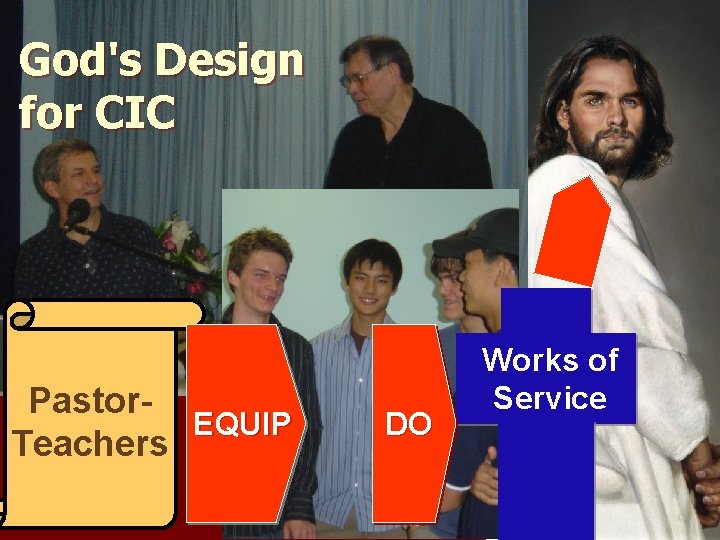 God's Design for CIC Pastor. EQUIP Teachers DO Works of Service 