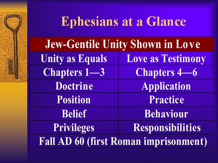 Ephesians at a Glance 