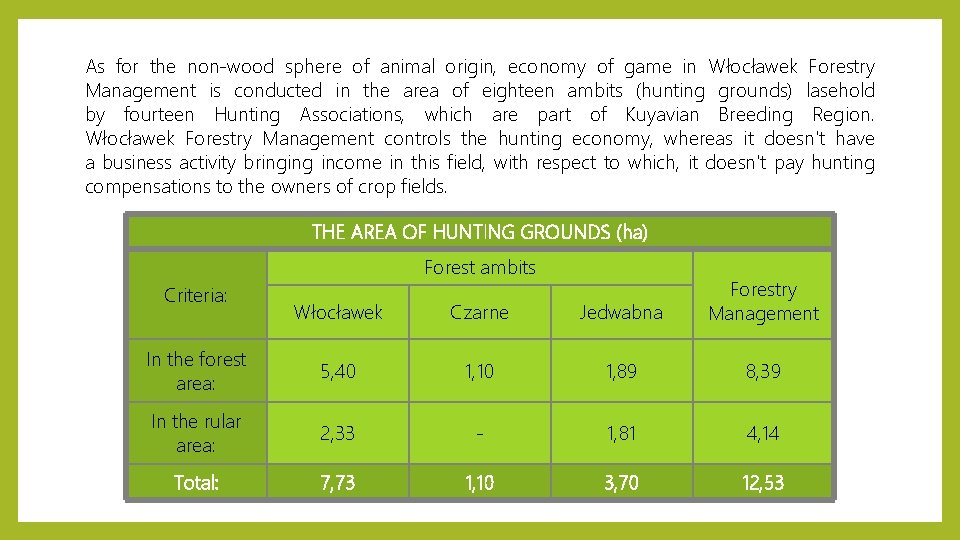 As for the non-wood sphere of animal origin, economy of game in Włocławek Forestry As for the non-wood sphere of animal origin, economy of game in Włocławek Forestry