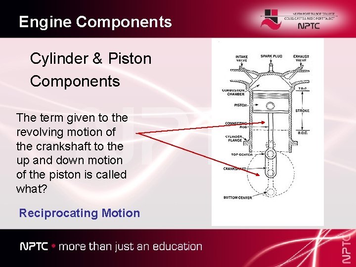 Engine Components Cylinder & Piston Components The term given to the revolving motion of