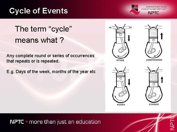 Cycle of Events The term “cycle” means what ? Any complete round or series