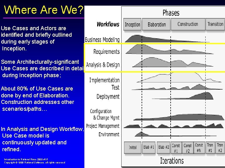 Where Are We? Use Cases and Actors are identified and briefly outlined during early Where Are We? Use Cases and Actors are identified and briefly outlined during early