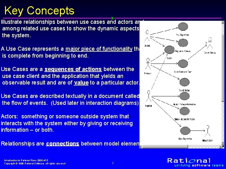 Key Concepts Illustrate relationships between use cases and actors and among related use cases Key Concepts Illustrate relationships between use cases and actors and among related use cases