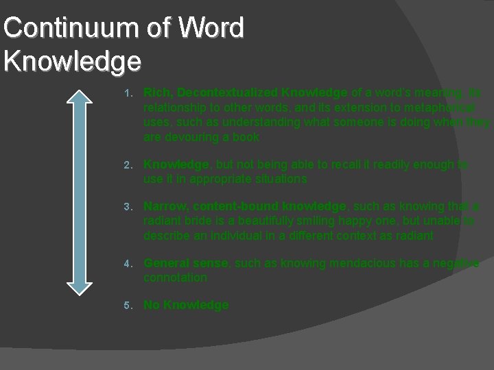 Continuum of Word Knowledge 1. Rich, Decontextualized Knowledge of a word’s meaning, its relationship