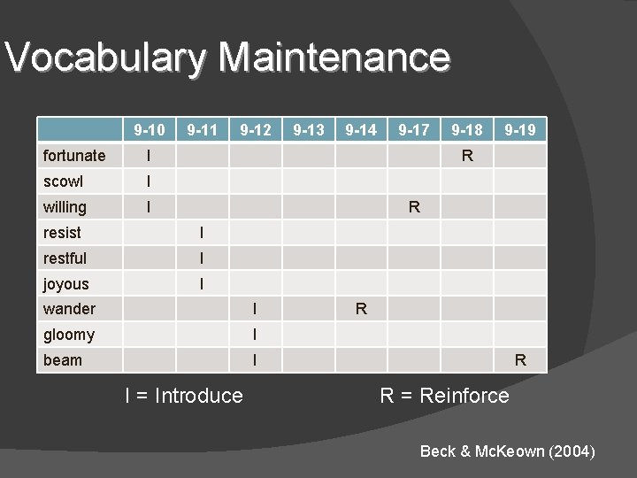Vocabulary Maintenance 9 -10 fortunate I scowl I willing I 9 -11 9 -12