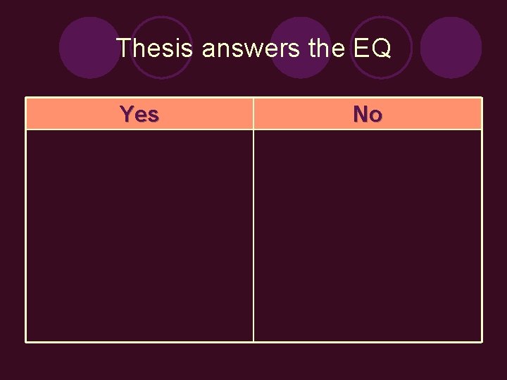 Thesis answers the EQ Yes No 