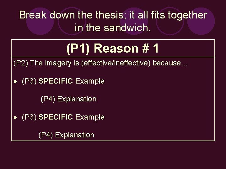 Break down thesis; it all fits together in the sandwich. (P 1) Reason #