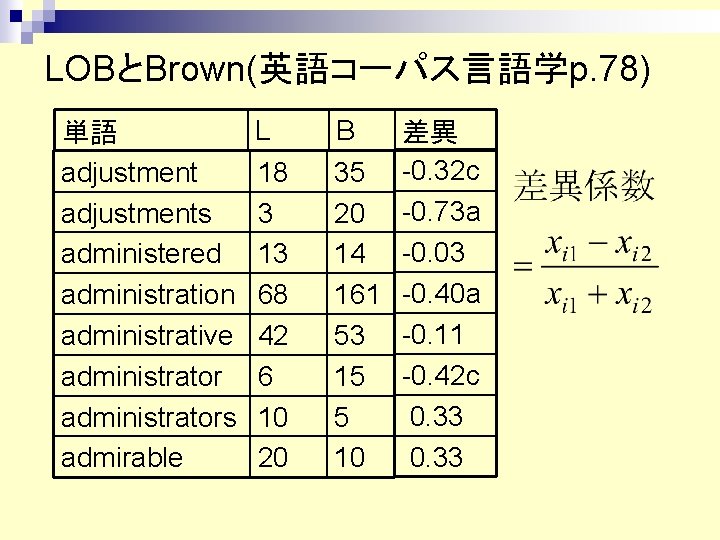 Lobbrownp 78 Adjustments Administered Administration Administrative Administrators Admirable