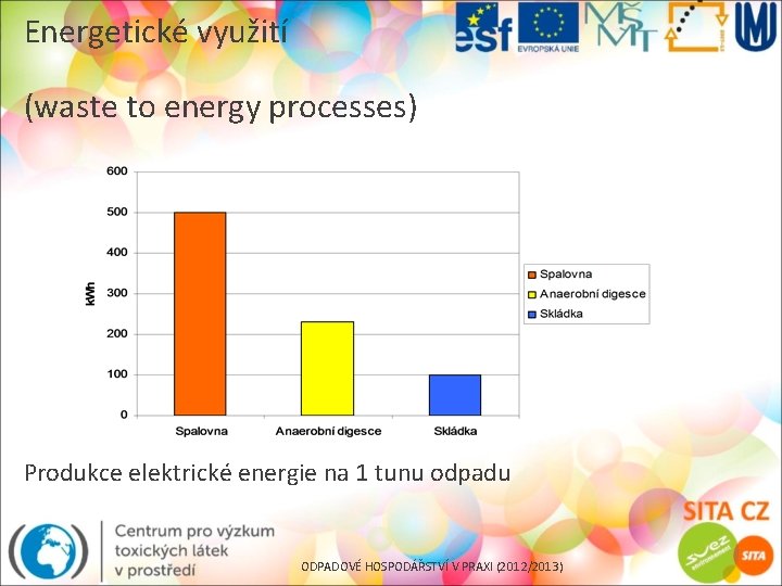 Energetické využití (waste to energy processes) Produkce elektrické energie na 1 tunu odpadu ODPADOVÉ