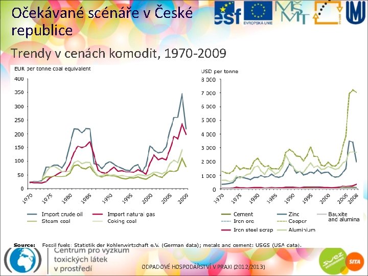 Očekávané scénáře v České republice Trendy v cenách komodit, 1970 -2009 ODPADOVÉ HOSPODÁŘSTVÍ V