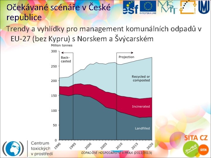 Očekávané scénáře v České republice Trendy a vyhlídky pro management komunálních odpadů v EU-27