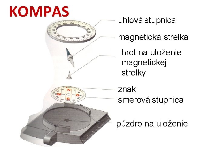 KOMPAS uhlová stupnica magnetická strelka hrot na uloženie magnetickej strelky znak smerová stupnica púzdro