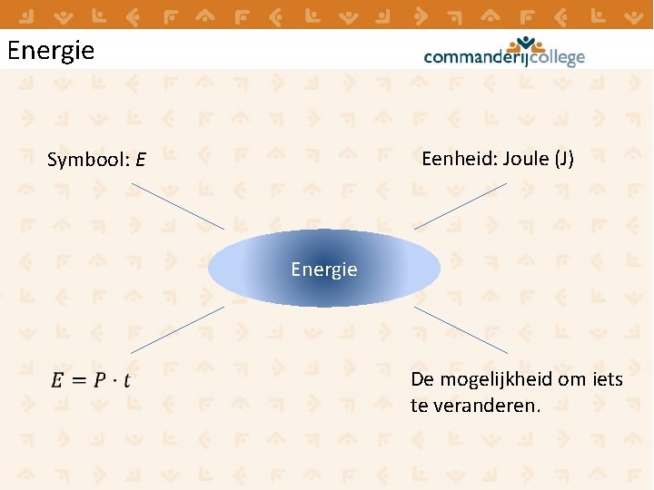 Energie Eenheid: Joule (J) Symbool: E Energie De mogelijkheid om iets te veranderen. Energie Eenheid: Joule (J) Symbool: E Energie De mogelijkheid om iets te veranderen.