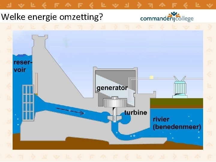 Welke energie omzetting? Welke energie omzetting?