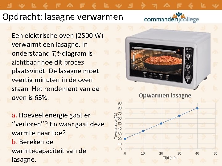 Opdracht: lasagne verwarmen Een elektrische oven (2500 W) verwarmt een lasagne. In onderstaand T, Opdracht: lasagne verwarmen Een elektrische oven (2500 W) verwarmt een lasagne. In onderstaand T,