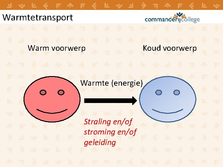 Warmtetransport Warm voorwerp Koud voorwerp Warmte (energie) Straling en/of stroming en/of geleiding Warmtetransport Warm voorwerp Koud voorwerp Warmte (energie) Straling en/of stroming en/of geleiding
