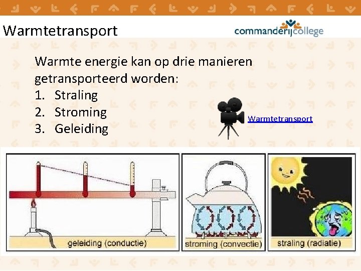 Warmtetransport Warmte energie kan op drie manieren getransporteerd worden: 1. Straling 2. Stroming Warmtetransport Warmtetransport Warmte energie kan op drie manieren getransporteerd worden: 1. Straling 2. Stroming Warmtetransport