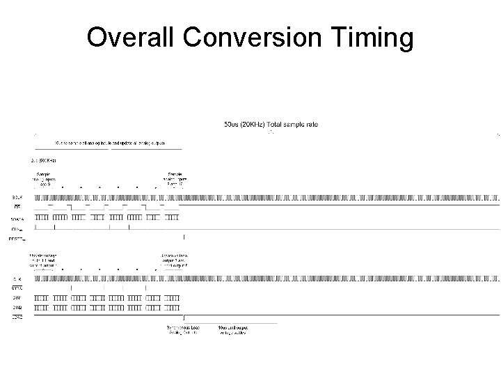 Overall Conversion Timing 
