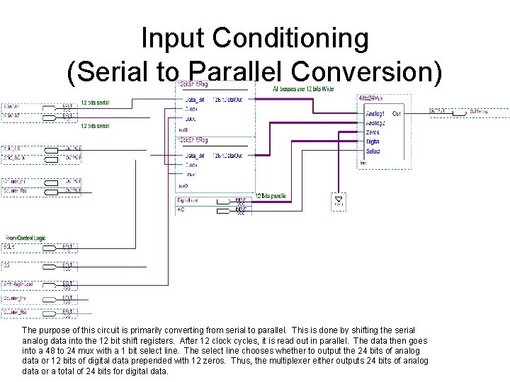 Input Conditioning (Serial to Parallel Conversion) The purpose of this circuit is primarily converting