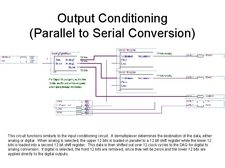 Output Conditioning (Parallel to Serial Conversion) This circuit functions similarly to the input conditioning