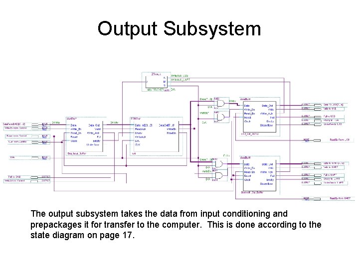 Output Subsystem The output subsystem takes the data from input conditioning and prepackages it