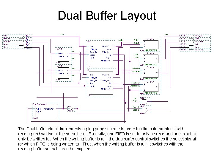 Dual Buffer Layout The Dual buffer circuit implements a ping pong scheme in order