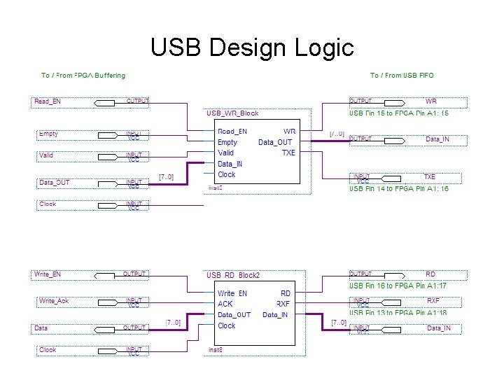 USB Design Logic 