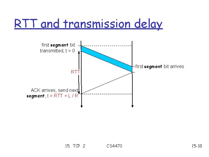 RTT and transmission delay first segment bit transmitted, t = 0 first segment bit
