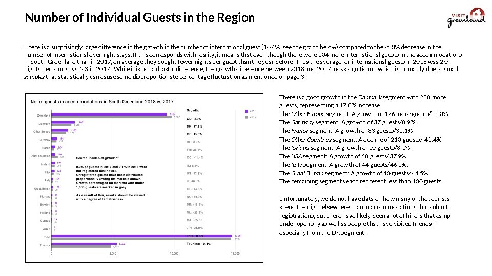 Number of Individual Guests in the Region There is a surprisingly large difference in