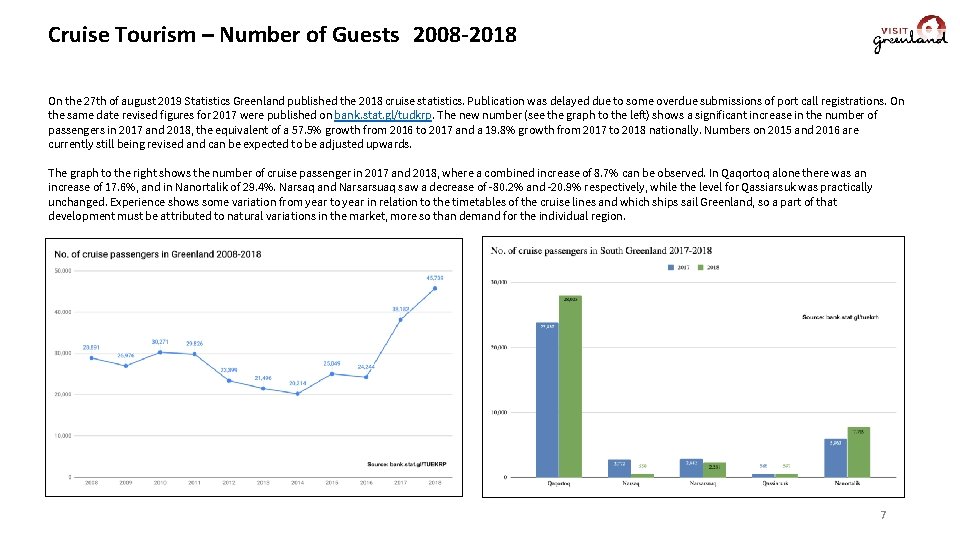 Cruise Tourism – Number of Guests 2008 -2018 On the 27 th of august