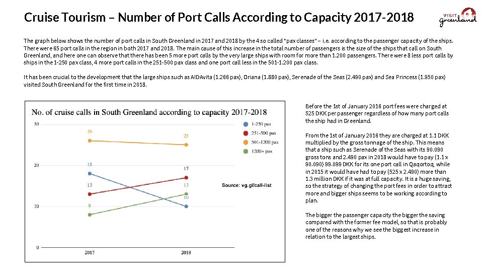 Cruise Tourism – Number of Port Calls According to Capacity 2017 -2018 The graph