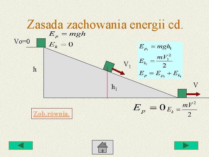 Zasada zachowania energii cd. Vo=0 V 1 h h 1 Zob. równia. V 