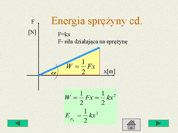 F [N] Energia sprężyny cd. F=kx F- siła działająca na sprężynę x[m] 