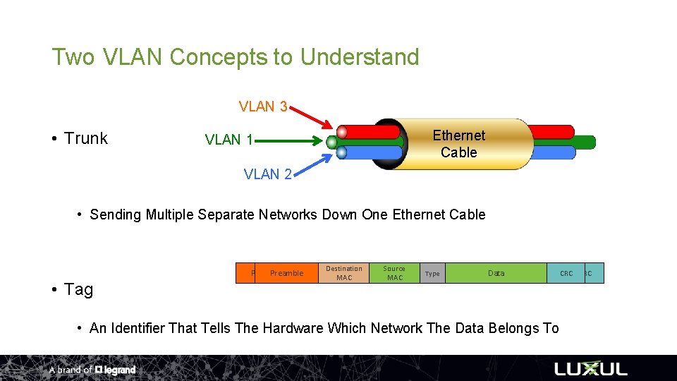 Two VLAN Concepts to Understand VLAN 3 • Trunk VLAN 1 Ethernet Cable VLAN