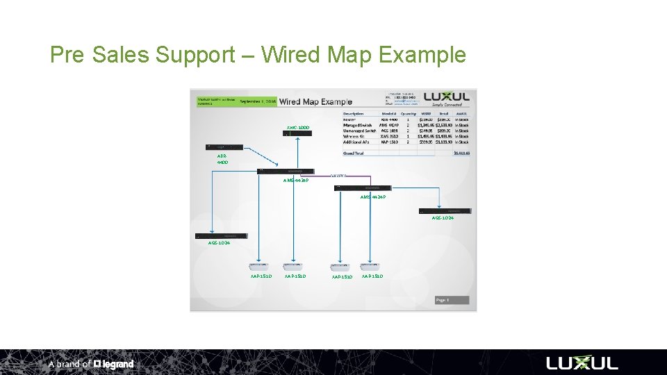 Pre Sales Support – Wired Map Example XWC-1000 ABR 4400 AMS-4424 P AGS-1024 XAP-1510