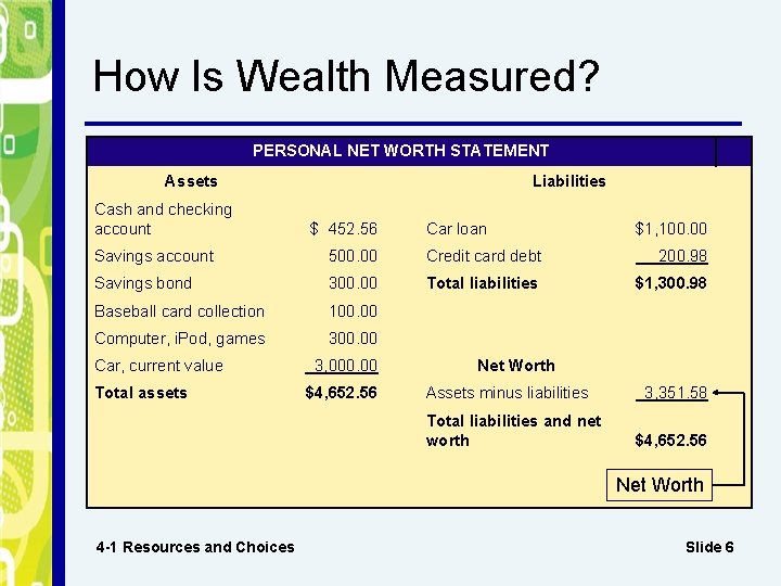 How Is Wealth Measured? PERSONAL NET WORTH STATEMENT Assets Cash and checking account Liabilities