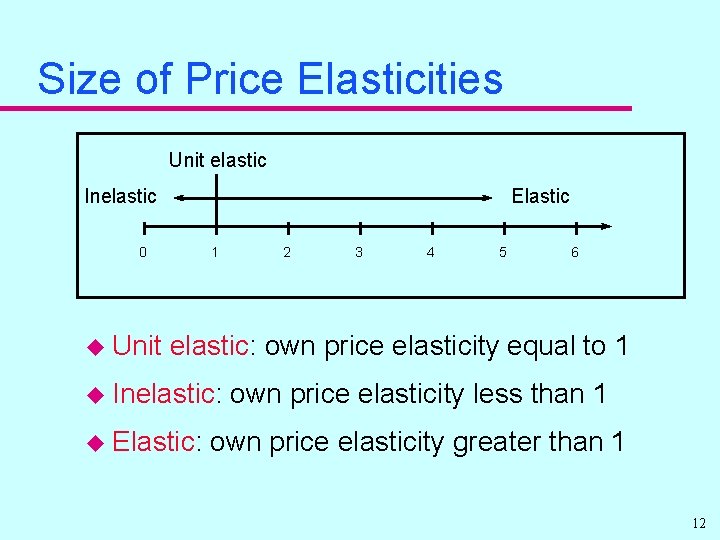 Size of Price Elasticities Unit elastic Inelastic Elastic 0 u Unit 1 2 3